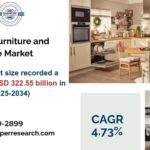 Kitchen Furniture Market, Modern Kitchen Fixtures, Smart Kitchen Trends, Modular Kitchen