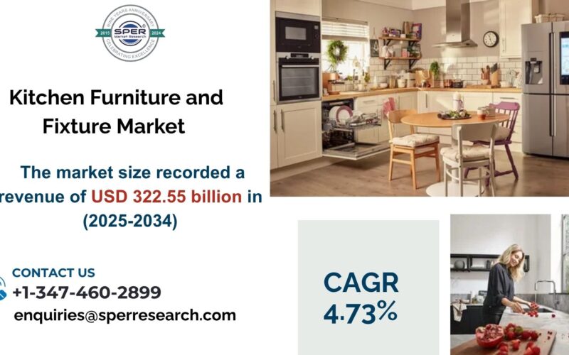 Kitchen Furniture and Fixture Market
