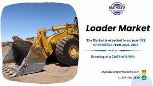Loader Market