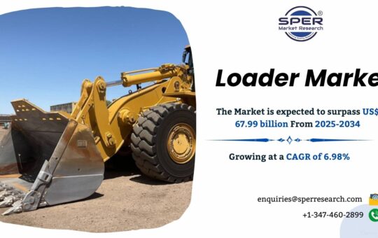 Loader Market