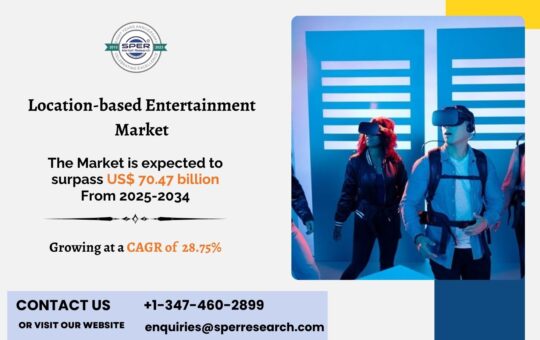Location-based Entertainment Market