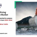 Global Mobile Mining Equipment Market Demand and Trends 2034