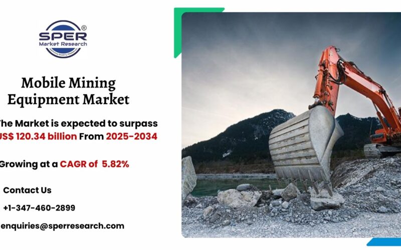 Mobile Mining Equipment Market
