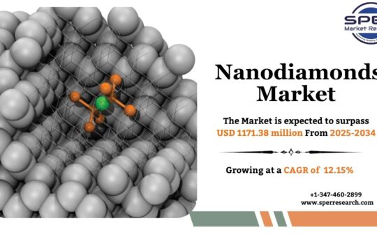Nanodiamonds Market