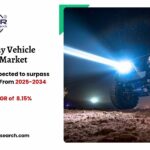 Global Off-highway Vehicle Lighting Market Size and Share till 2034