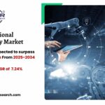 Operational Technology Market Outlook and Trends till 2034