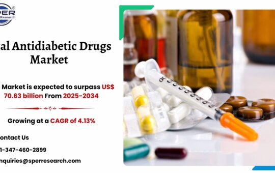 Oral Antidiabetic Drugs Market
