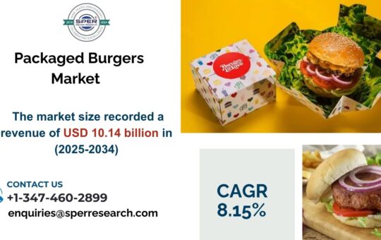 Packaged Burgers Market