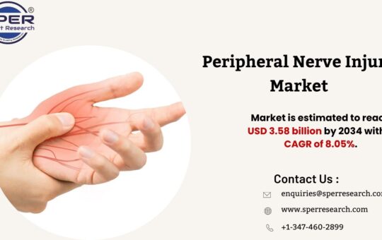 Peripheral Nerve Injury Market