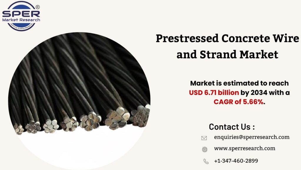 Prestressed Concrete Wire and Strand Market