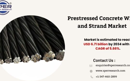 Prestressed Concrete Wire and Strand Market