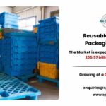 Reusable Transport Packaging Market Share and Demand Analysis 2034