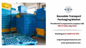 Reusable Transport Packaging Market