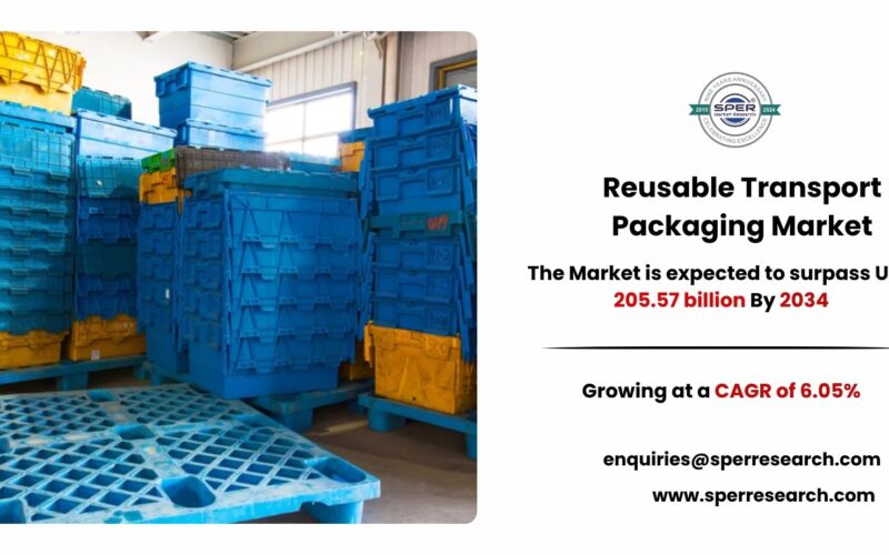 Reusable Transport Packaging Market