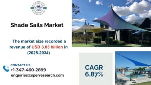 Shade Sails Market