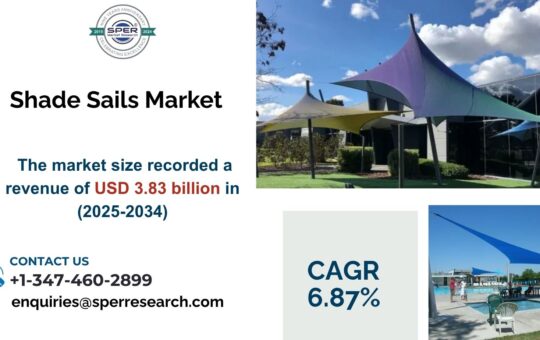 Shade Sails Market
