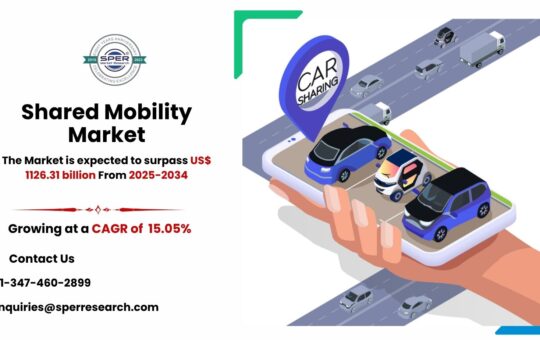 Shared Mobility Market