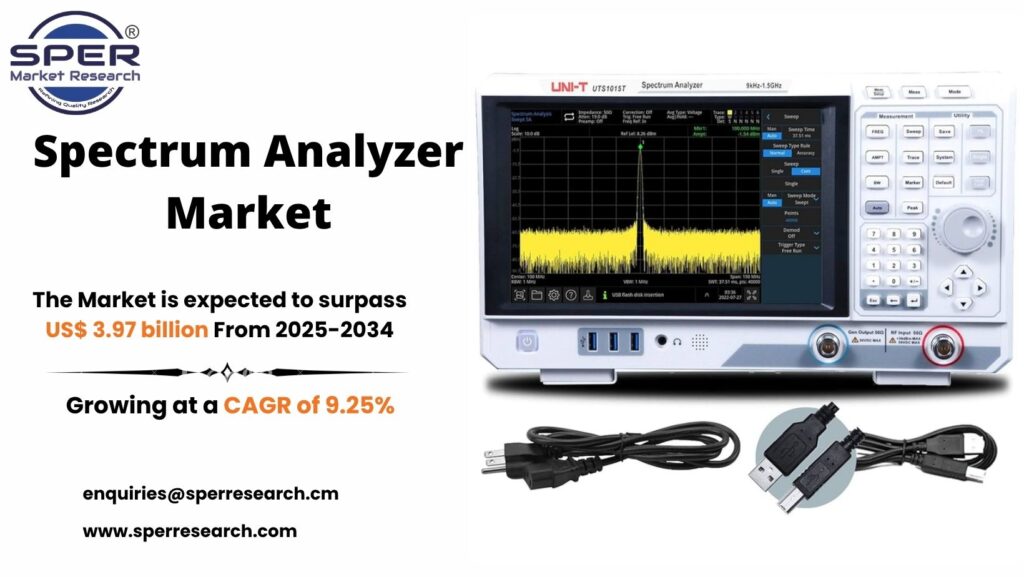Spectrum Analyzer Market