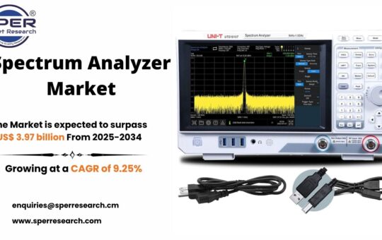 Spectrum Analyzer Market