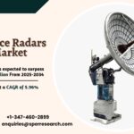 Surface Radars Market Trends and future Outlook 2034