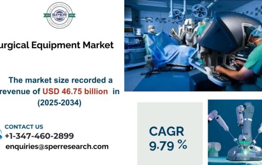 Global Surgical Equipment Market is predicted to reach 46.75 Billion by 2034 with a CAGR 9.79%.