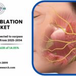 Tumor Ablation Market Analysis and Demand 2034