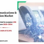 Unified Communications and Collaboration Market Size 2034