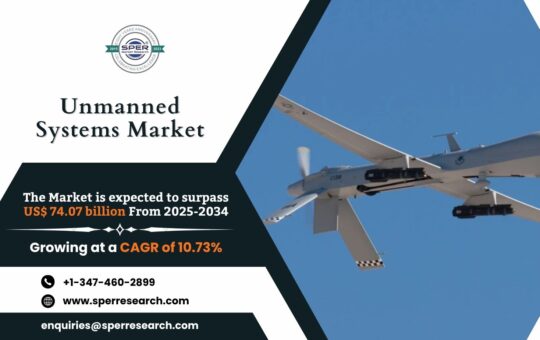 Unmanned Systems Market