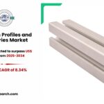 Aluminum Profiles and Accessories Market Size, Trends Analysis and Forecast