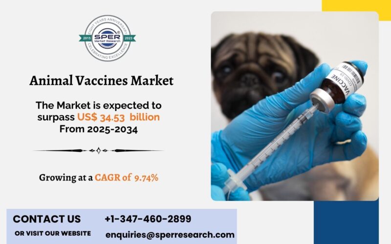 Animal Vaccines Market