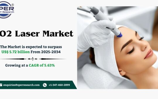 CO2 Laser Market