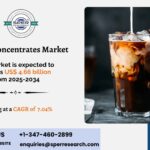 Coffee Concentrates Market Demand, Size and Outlook 2034