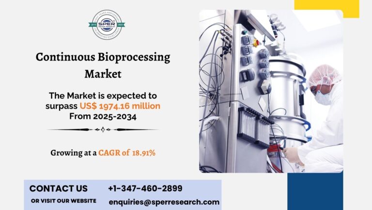 Continuous Bioprocessing Market