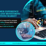 Customer Experience Testing And Monitoring Solutions Market Growth 2034