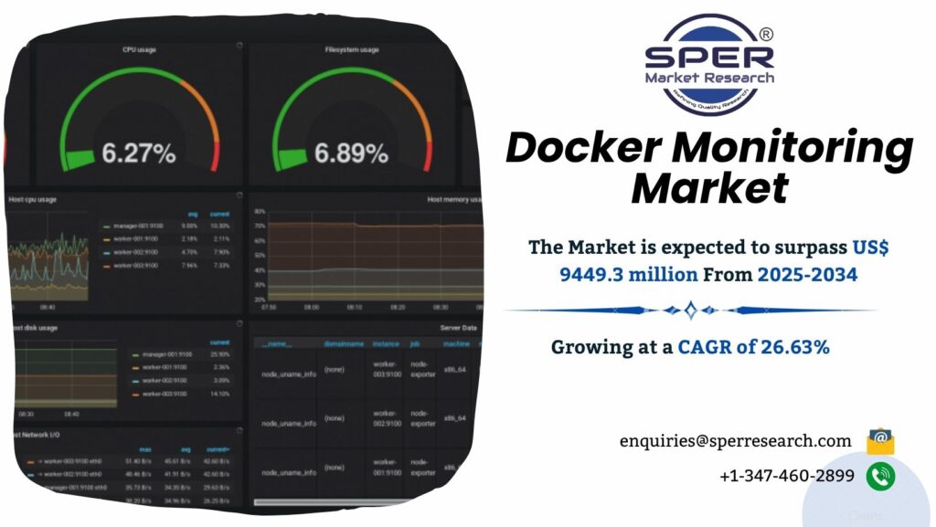 Docker Monitoring Market