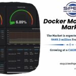 Docker Monitoring Market Size, Share and Forecast