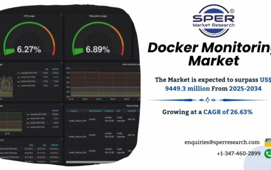Docker Monitoring Market