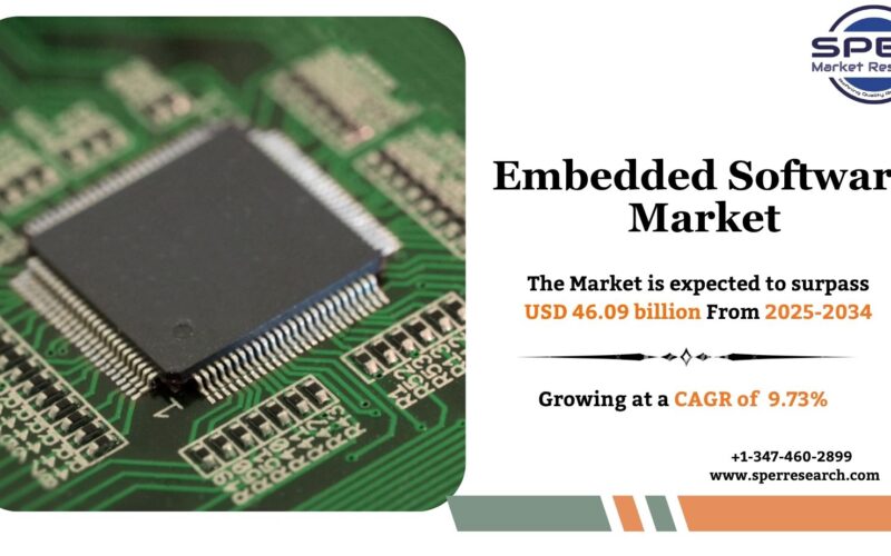 Embedded Software Market