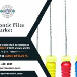 Endodontic Files Market Size, Trends and Forecast