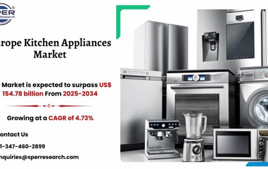 Europe Kitchen Appliances Market