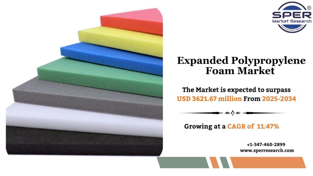 Expanded Polypropylene Foam Market