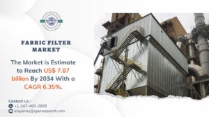 Fabric Filter Market