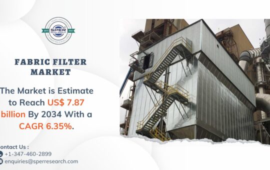 Fabric Filter Market