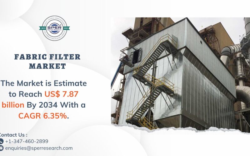 Fabric Filter Market