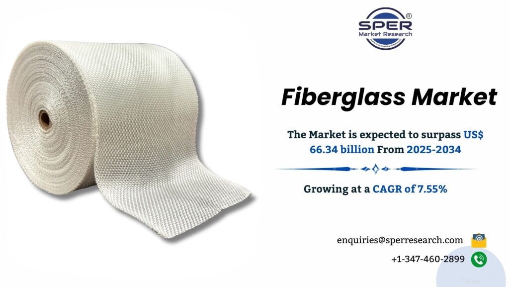Fiberglass Market