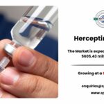 Herceptin Market Size, Growth Analysis and Forecast 2034