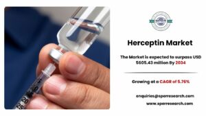 Herceptin Market