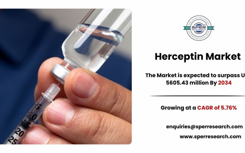Herceptin Market