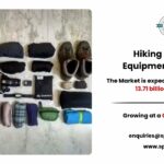 Hiking Gear & Equipment Market Size, Share and Report Analysis 2034
