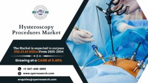 Hysteroscopy Procedures Market